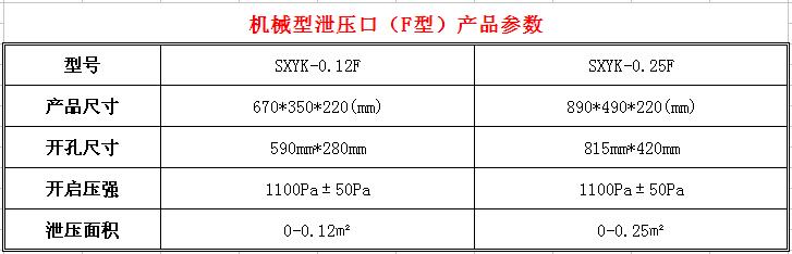 泄壓口規(guī)格