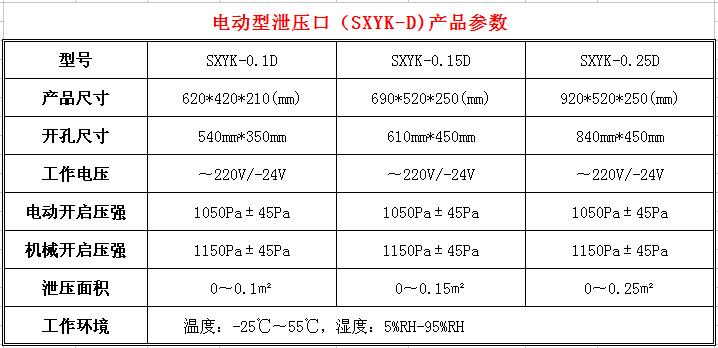 泄壓口參數(shù)