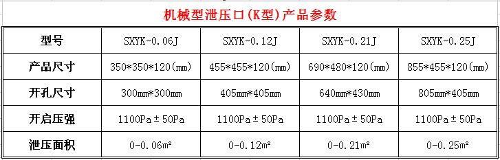 泄壓口，氣體滅火泄壓口，氣體滅火高壓管件