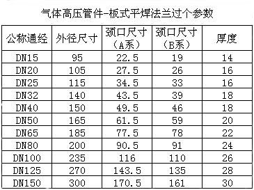 氣體滅火高壓管件平焊法蘭