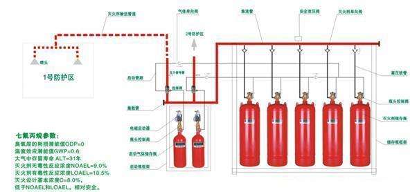 估算七氟丙烷滅火系統(tǒng)防護區(qū)的藥劑量泄壓面積