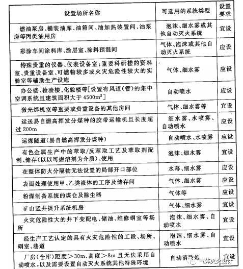 泄壓口，氣體滅火高壓管件，氣體滅火泄壓口