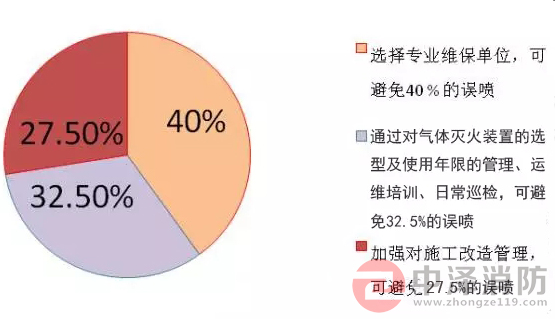 氣體滅火防護區(qū)泄壓口,氣體滅火高壓管件,氣體滅火高壓管道,陜西中澤消防