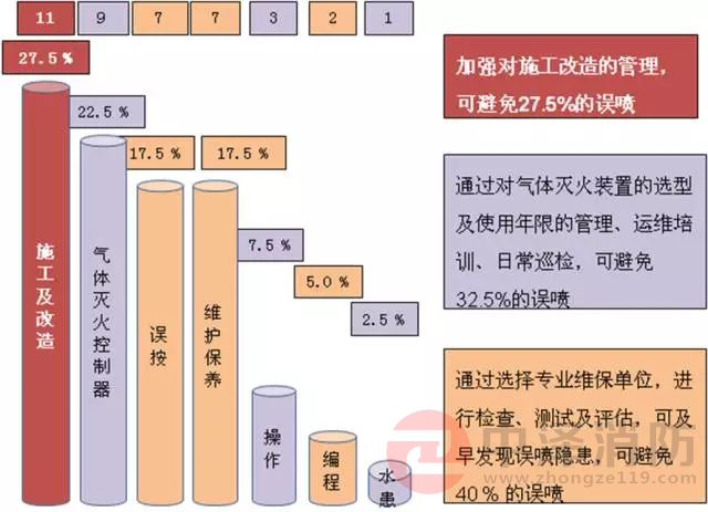 氣體滅火防護區(qū)泄壓口,氣體滅火高壓管件,氣體滅火高壓管道,陜西中澤消防