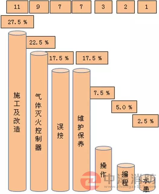 氣體滅火防護區(qū)泄壓口,氣體滅火高壓管件,氣體滅火高壓管道,陜西中澤消防