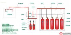高壓氣體滅火管件都可以運(yùn)用在哪些滅火系統(tǒng)？