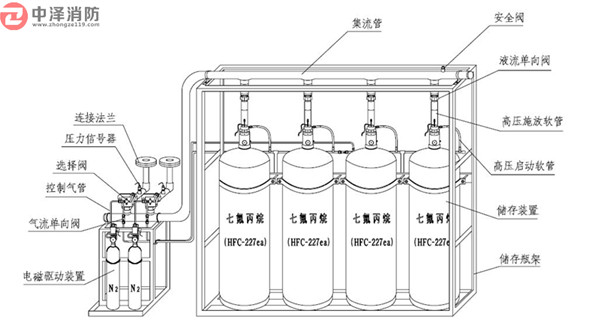 管網(wǎng)七氟丙烷滅火裝置