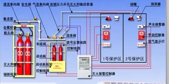 氣體滅火系統(tǒng)