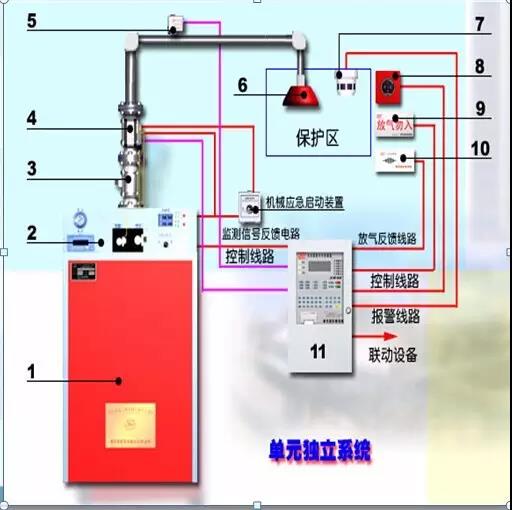 機(jī)械泄壓口