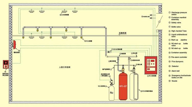 氣體滅火系統(tǒng)