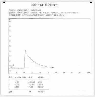 氣體滅火系統(tǒng)