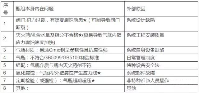 氣體滅火系統(tǒng)