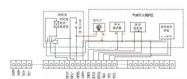 氣體滅火系統(tǒng)