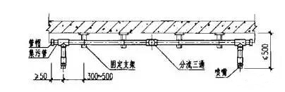 氣體滅火系統(tǒng)