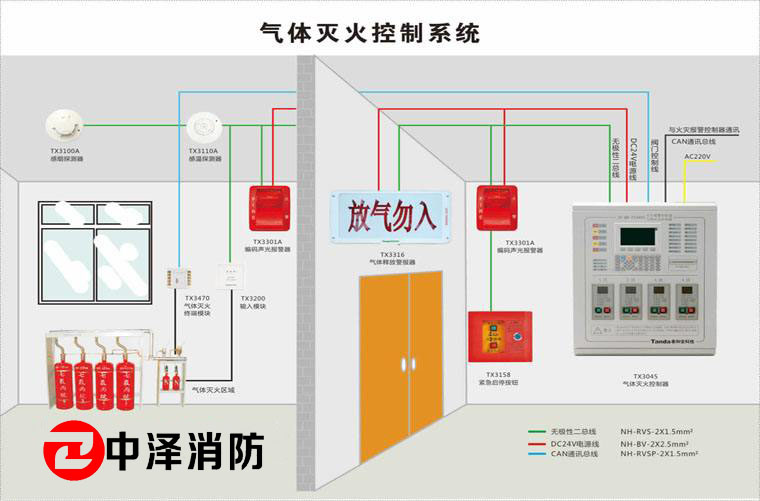 陜西中澤氣體滅火系統(tǒng)