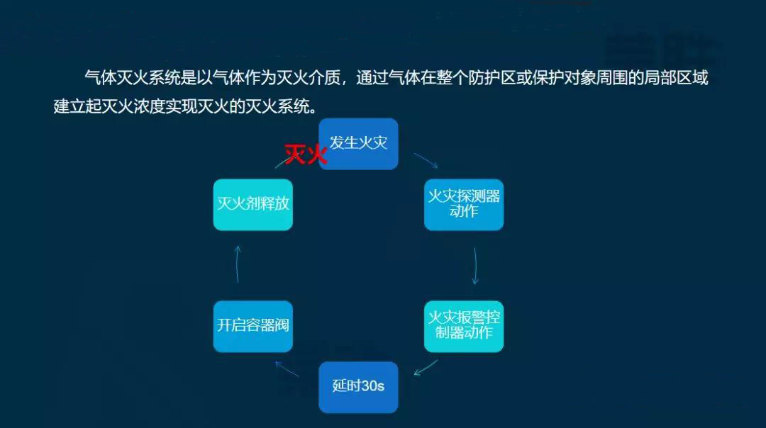 陜西中澤消防氣體滅火系統(tǒng)