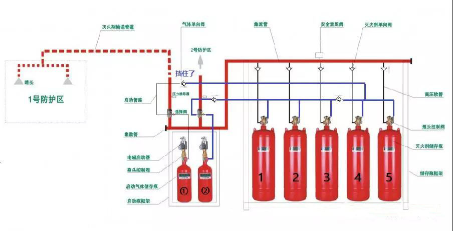 氣體滅火系統(tǒng)